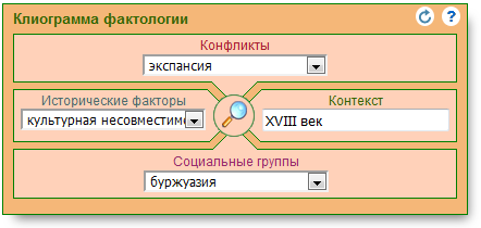 Клиограмма фактологии