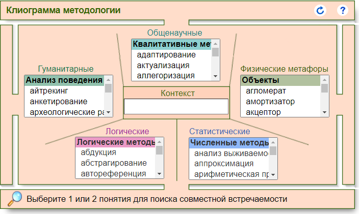 Клиограмма методологии