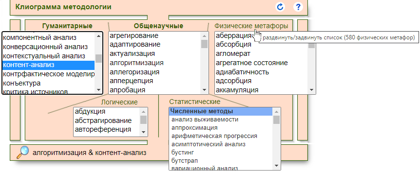 Клиограмма методологии