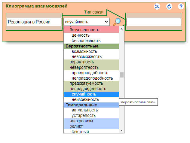 Клиограмма взаимосвязей