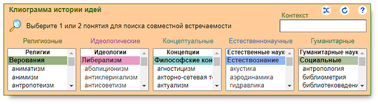 Клиограмма истории идей