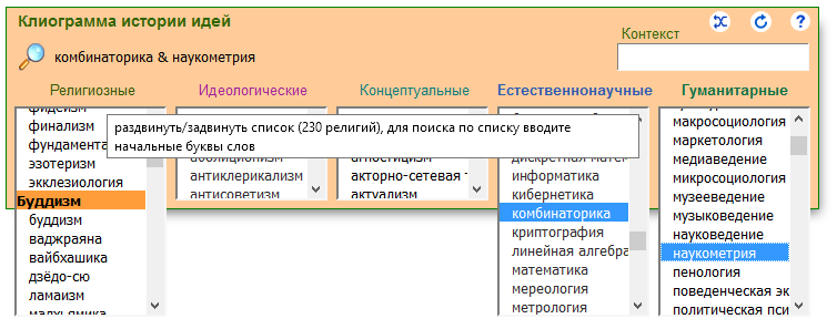 Клиограмма истории идей