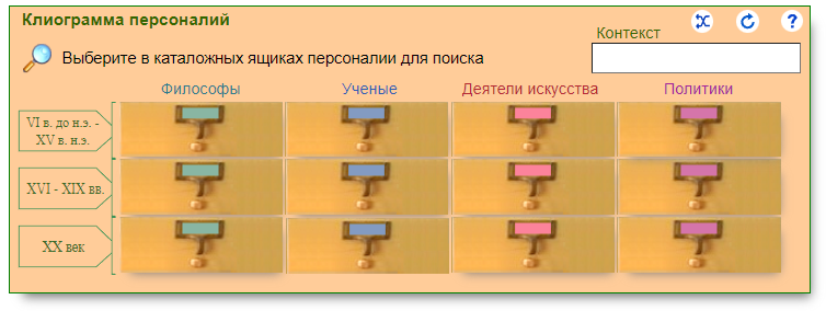 Клиограмма персоналий