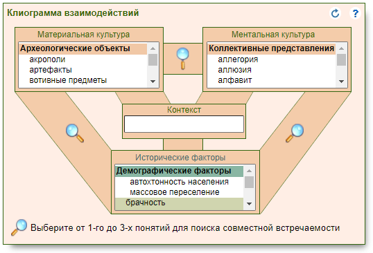 Клиограмма взаимодействий