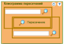 Запустить Клиограмму пересечений