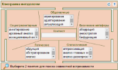 Запустить Клиограмму методологии