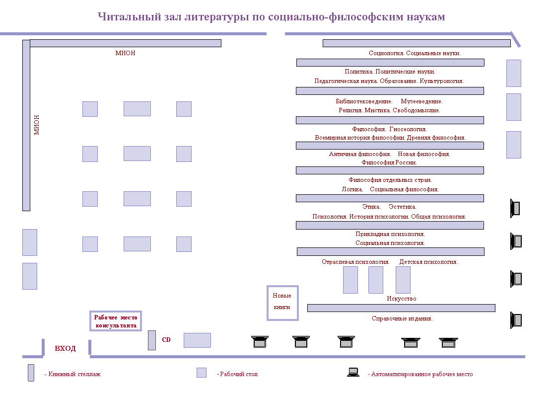 Размещение фонда пользования. Размещение фонда пользования